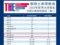 福州大学城一共有几所高校_2021福建专升本新增了哪些学校