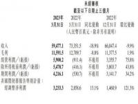 小米2023年营收2709.7亿_2023年小米集团实现营收2710亿元 今年目标是缩小与苹果、三星差距