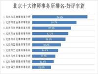 最好的律师学院排名_世界上最好的律师大学排名