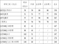 西工大机电学院复试西工大2023年航空宇航制造考研线_2023西工大能源动力专业考研预估分多少