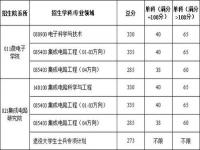 西安电子科技大学往年考研录分线是多少_2023年西电考研复试分数线