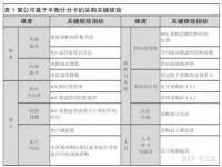 绩效计算公式_绩效计算公式和方法