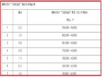 中国大陆家庭资产达一千万的有多少_中国净资产过一千万的大概有多少人