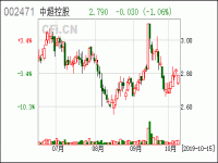 中超控股可以长期持有吗_中超控股的品牌产品是什么