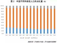 人口出生率多少代表人口不增不减_生育率多少才能维持人口平衡