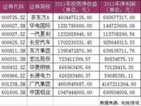 石油利润有多大_中国石油2020年营业收入及营收构成