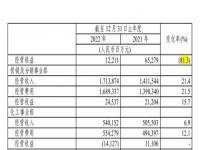 中海油2024面试后多久知道结果_中海油2024中期分红