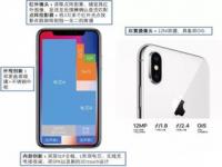 iphonex的电池是多少毫安_苹果x原装电池待机多长时间