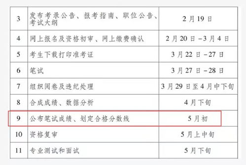 湖北省考 什么时候出_2024年湖北省考成绩放榜，最低合格分数线出炉