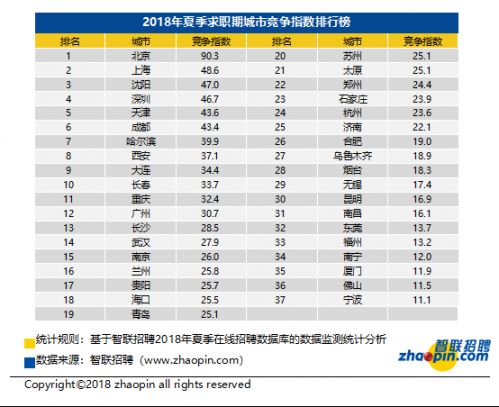 北京技术人员月平均薪酬中位值超1.2万元_北京这些热门职业平均月薪中位值超2万