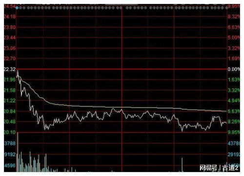 微盘股指数大跌10%_微盘股指数大跌近10%