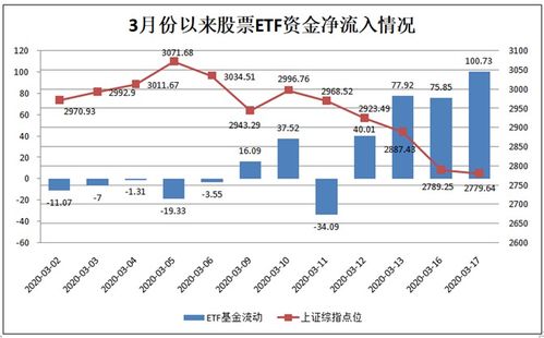 汇金3000亿元抄底A股ETF_最新动向！中央汇金，超2000亿元抄底！