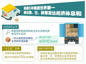 今年全国快递业务突破500亿件_仅用4个月！今年全国快递业务量突破500亿件