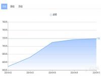 白银价格走势图 白银价格三十年一览表