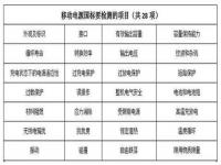 隐达擎充电宝是正规的吗_sibirskaya充电宝是正规品牌吗