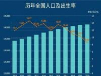 2020年中国各省出生人口排名_2020年各省人口出生率排名