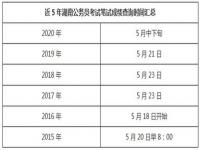 2022湖南省考笔试多久出成绩_湖南省考2021年什么时间出成绩