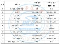 华中科技大学国家专项01类_华中农业大学国家专项河南分数线