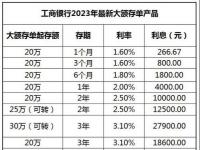 2024年12月份建行大额存款利率_工商银行大额存单2024年最新利率