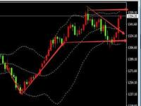 金价暴涨与国际局势有关吗_2021四大银行金条谁家便宜