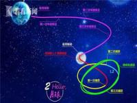 鹊桥卫星是绕着什么转_配合嫦娥4号的“鹊桥”中继卫星，到底有什么作用