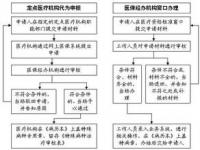 特殊病种证如何办理_高血压国家补贴手续如何办理