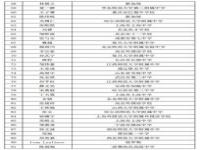 女生获数学奥赛金牌被7所名校录取_拿数学奥赛金牌，15岁长沙女牛娃保送清华