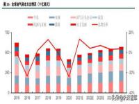 重庆燃气回应众多市民换表后气量暴增_市民反映换新表后燃气费用暴增，重庆燃气集团：旧表数据上传晚了两个月