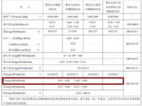 米粉营养成分表怎么看_米粉铁含量标准