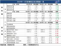 今年一季度GDP同比增长5.3%_新华社权威快报｜今年一季度中国GDP同比增长5.3%