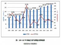 西南油气田公司重庆分公司有哪些_四川天然气输送到哪些省份