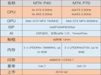 华为p70参数配置_华为P70标准尺寸