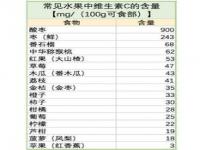 应季水果有哪些_1—12应季水果