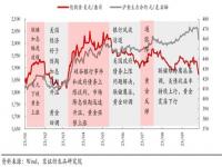 2023金价预计跌到多少_2023年黄金最低价是多少