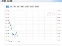 金价还能跌回300吗_黄金怎么看实时走势