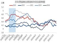 中石油2024秋招条件_国际新能源加油站是什么油