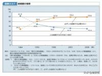 日本的离婚率高吗_日本的婚姻制度是什么