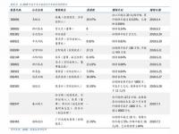 黄金回收价格是多少_古法金和普通金回收价格一样吗