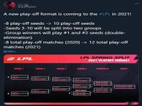LPL赛制改革_LPL夏季赛赛制迎来改革，全局BP正式上线，网友：学KPL的？