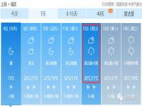 上海遇寒潮最低温度_上海历年入春平均时间