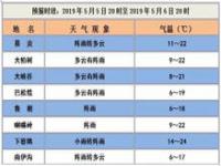 天气预报30天准确率有多高_2023年长沙最近一周会下雪吗