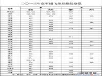 2023飞行员高考成绩要求_空飞复选合格定选通过率多少