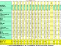 北京航空航天大学飞行技术专业录取分数线_2023飞行员高考成绩要求