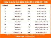 泰晤士2024完整排名靠谱吗_qs2024排名什么时候发布