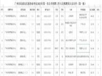 官方回应985毕业生考上遗体火化工_“985大学”毕业生考上遗体火化工，有事业单位编制，需接触遗体、上夜班