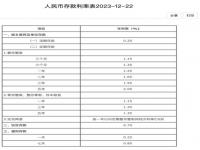 银行定期利率表2024最新利率是多少_建设银行大额存单2024年最新利率