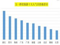 今年五一哪个城市旅游人最多_连云港五一游客人数排名