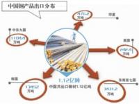 商务部驳斥西方国家炒作中国产能过剩_商务部：西方有关中国“产能过剩”的炒作毫无道理，中方坚决反对