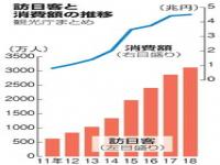 外国游客3个月爆买1.75万亿日元_外国游客3个月爆买1.75万亿日元，小日本为何放任日元狂贬？