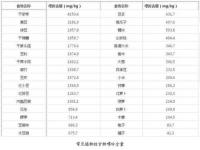 低嘌呤肉类排行_低嘌呤食物指哪些